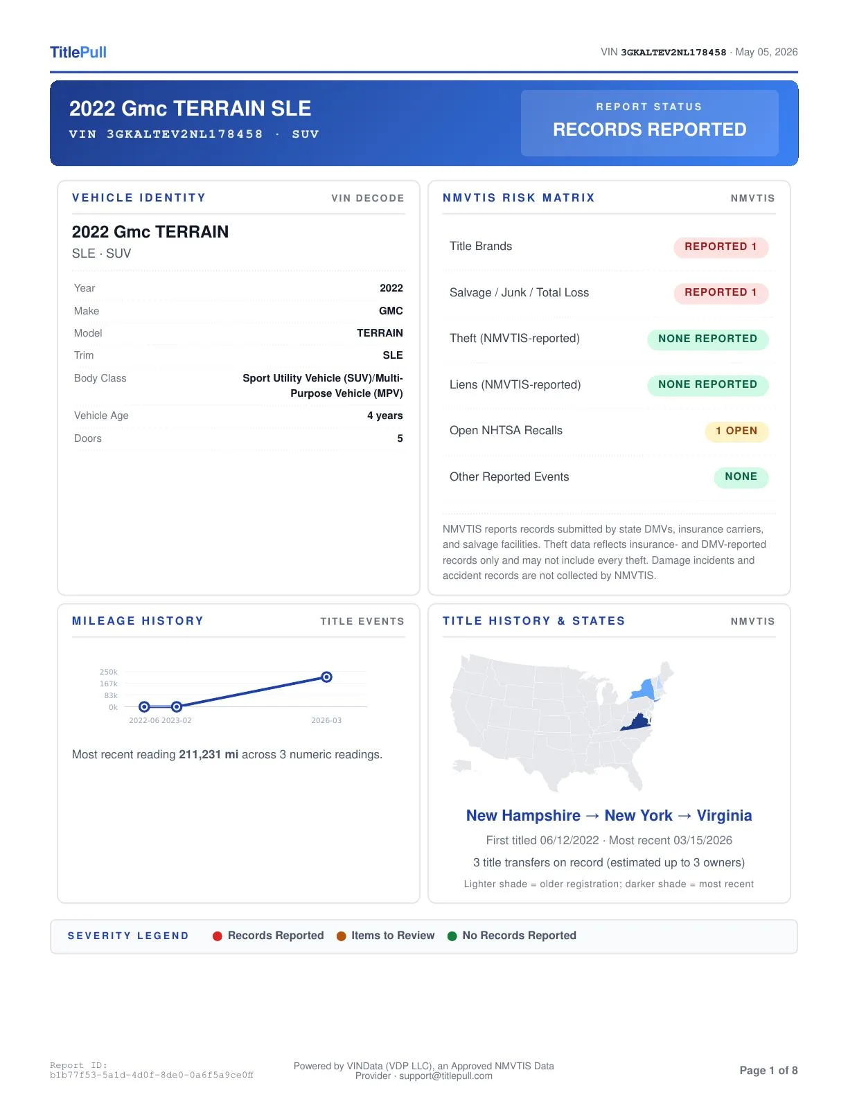 First page of a flagged TitlePull sample vehicle history report, 2022 GMC Terrain SLE showing a totaled title brand, salvage auction record, and open NHTSA recall.